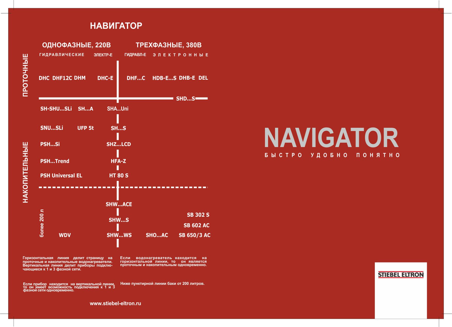 Принцип действия учебного пособия Navigator