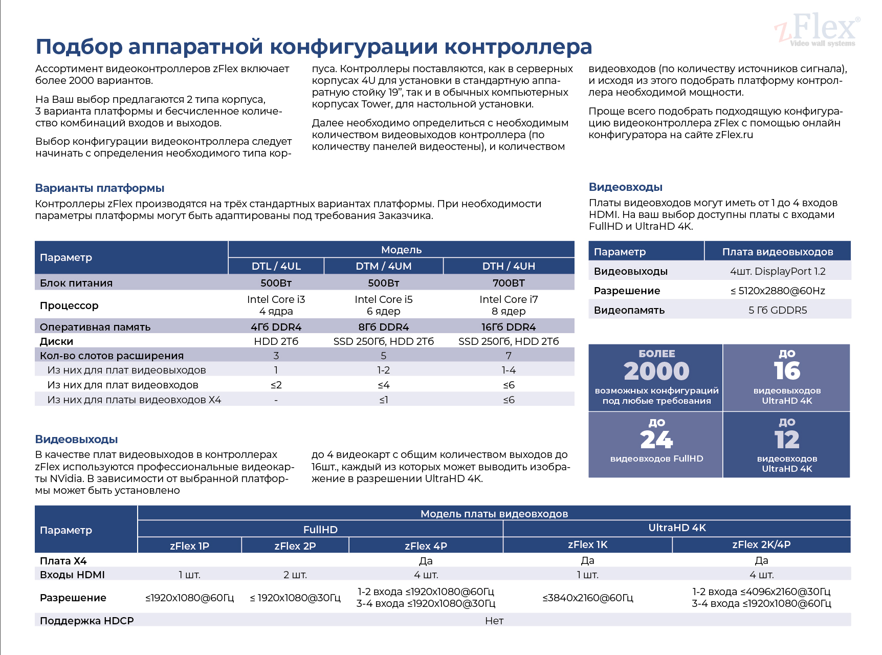 Подбор аппаратной конфигурации контроллера