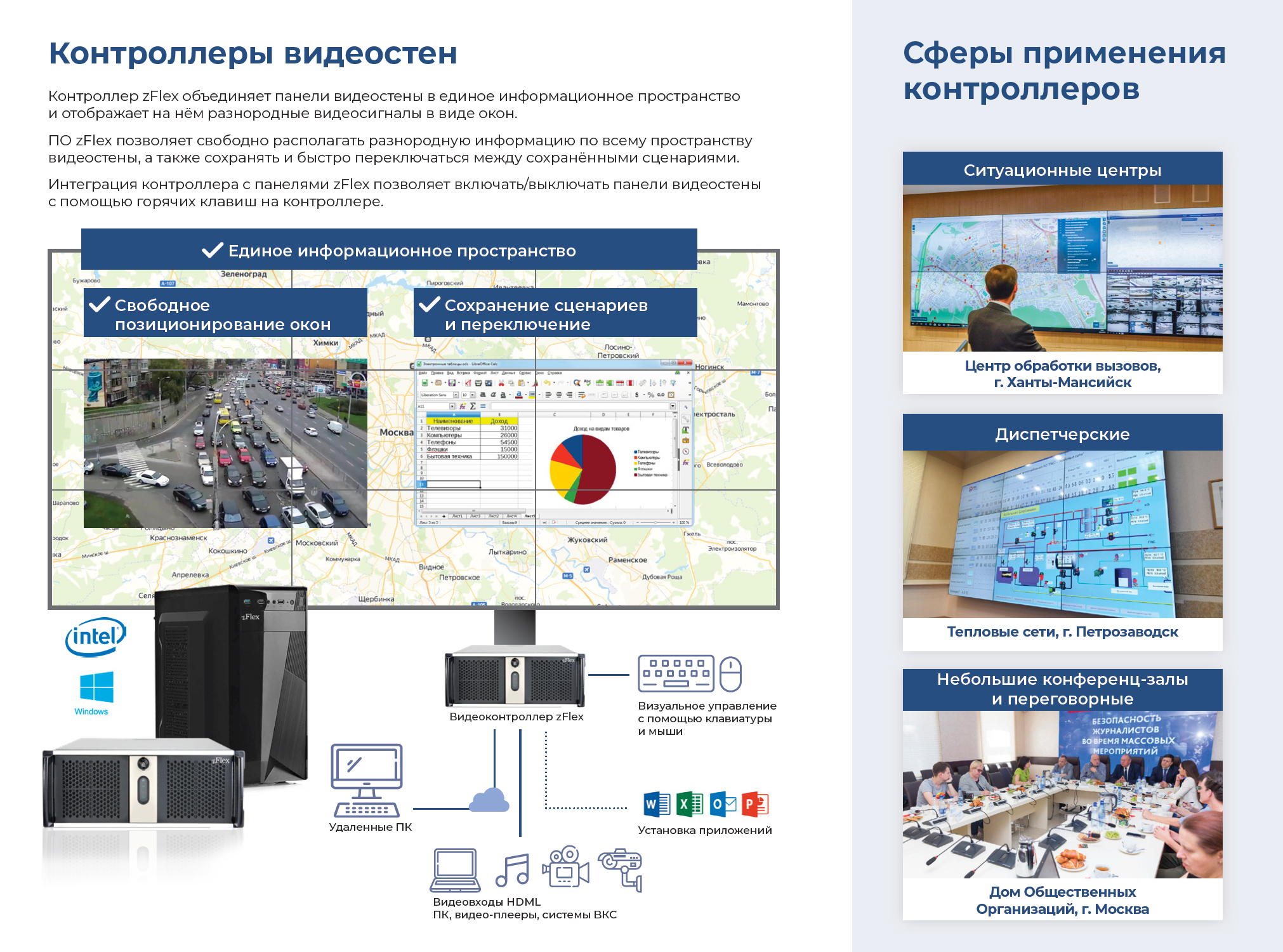Интеграция видеоконтроллера zFlex с панелями ZFlex образуют Единое информационное пространство 