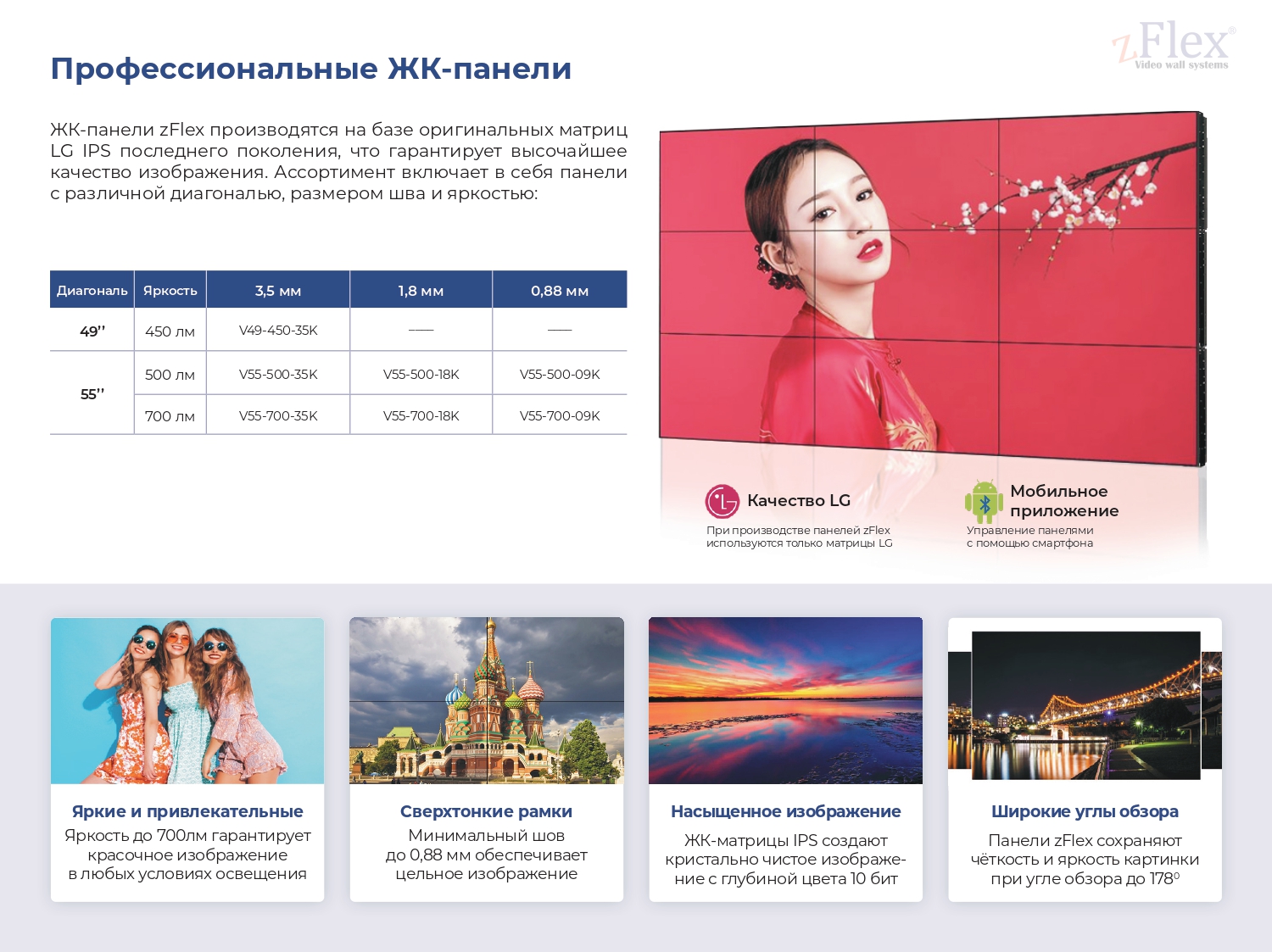 Презентация профессиональных ЖК-панелей zFlex