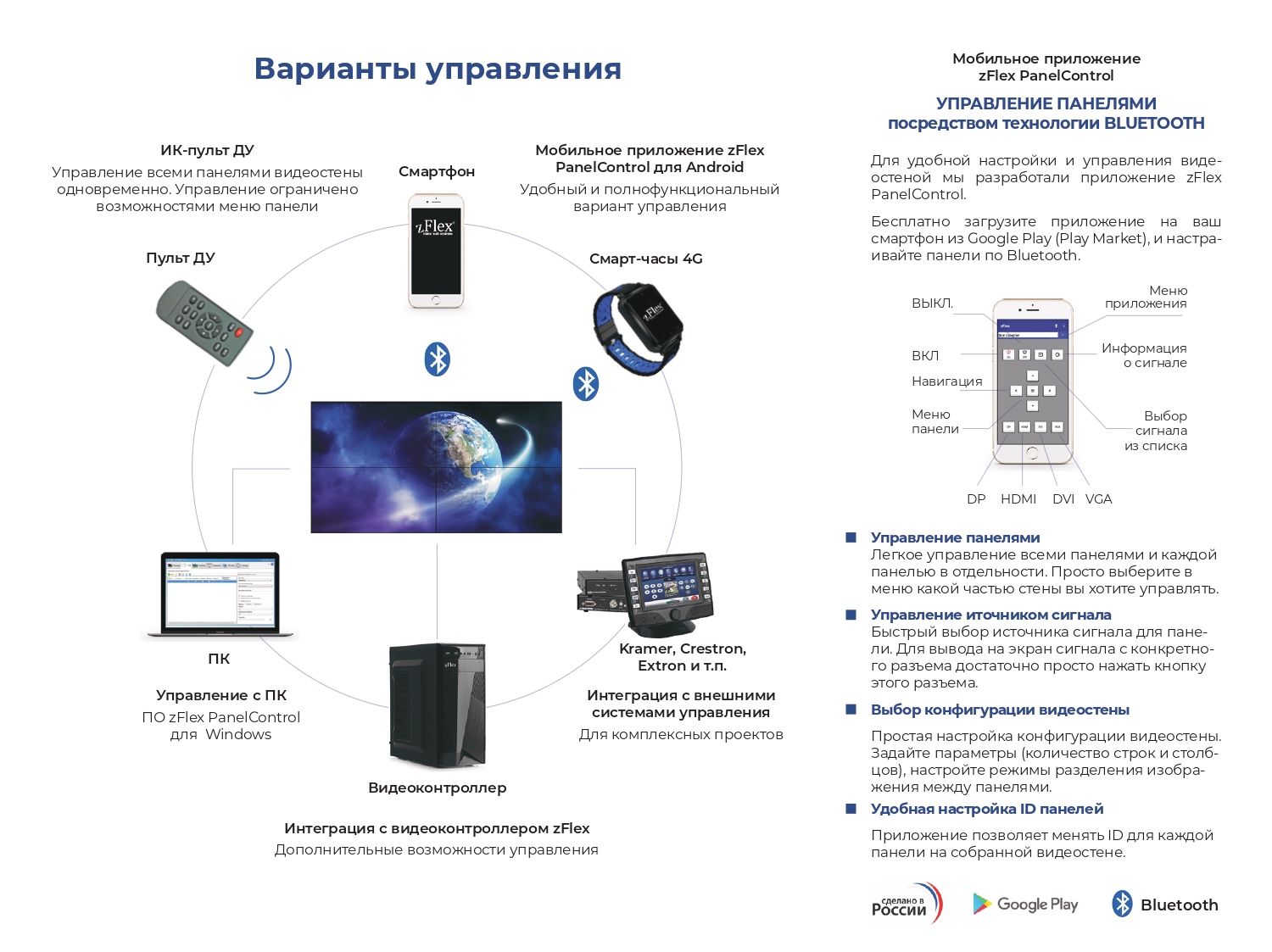 Страница о вариантах управления видеостеной zFlex