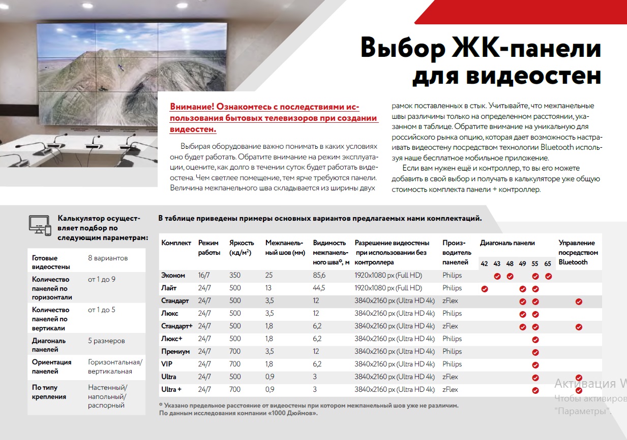 Выбор ЖК-панелей для видеостен