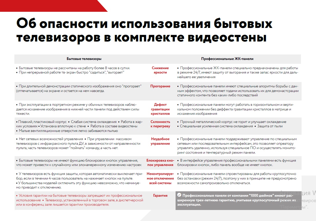 Информация об опасности использования бытовых телевизоров в комплекте видеостены